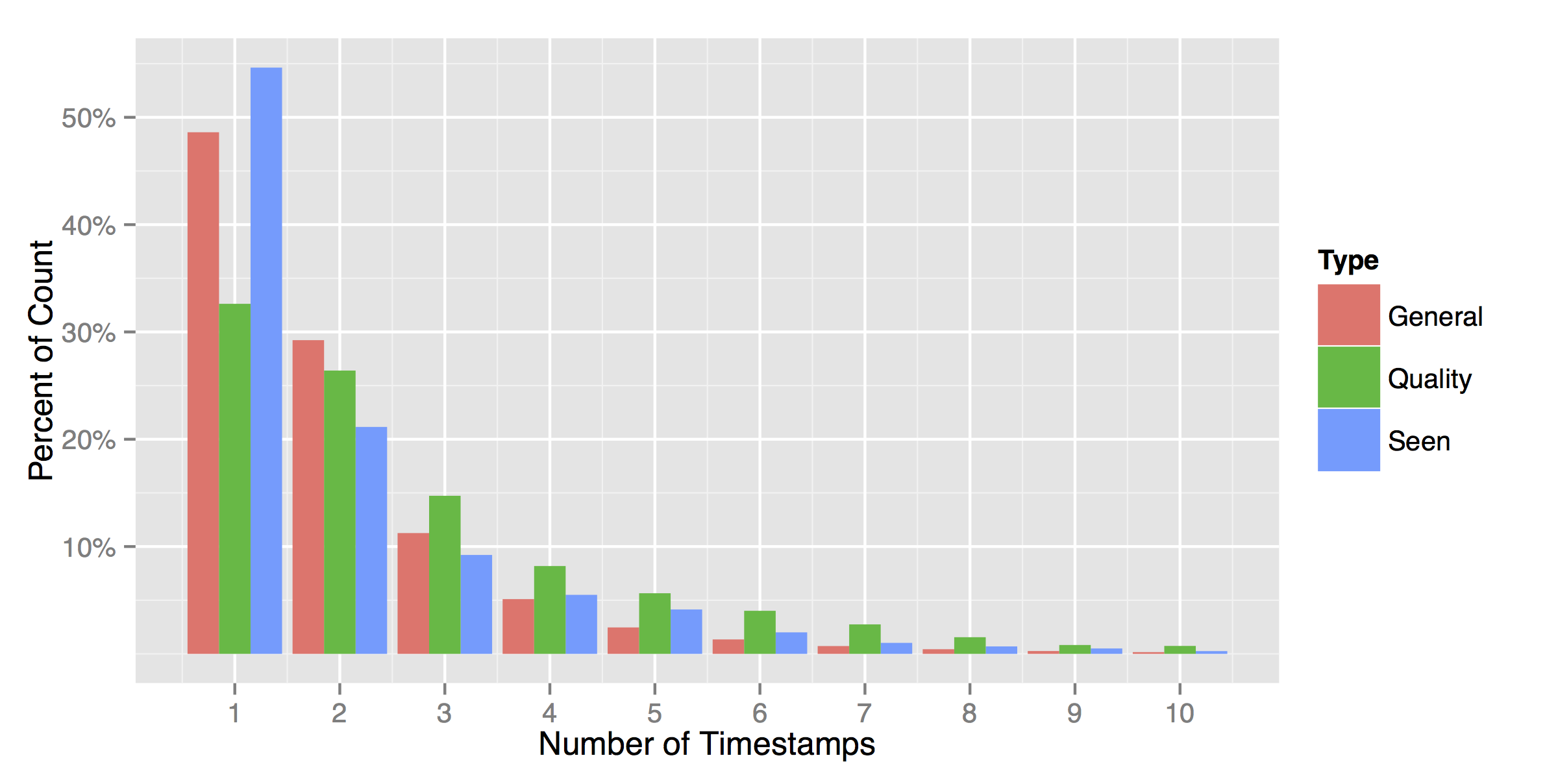 Paper Timestamp Sub-document timestamping